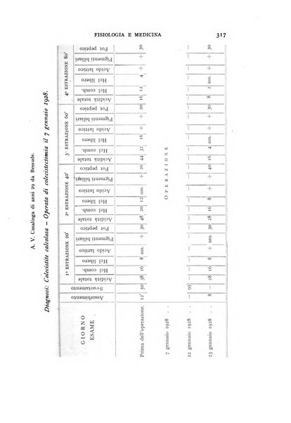 Fisiologia e medicina rassegna mensile