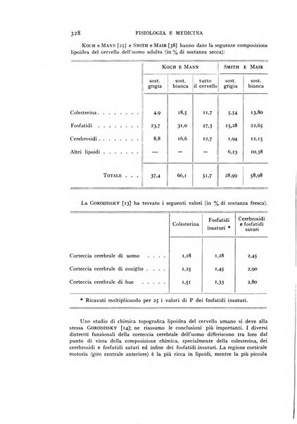 Fisiologia e medicina rassegna mensile