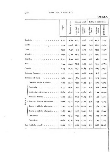 Fisiologia e medicina rassegna mensile