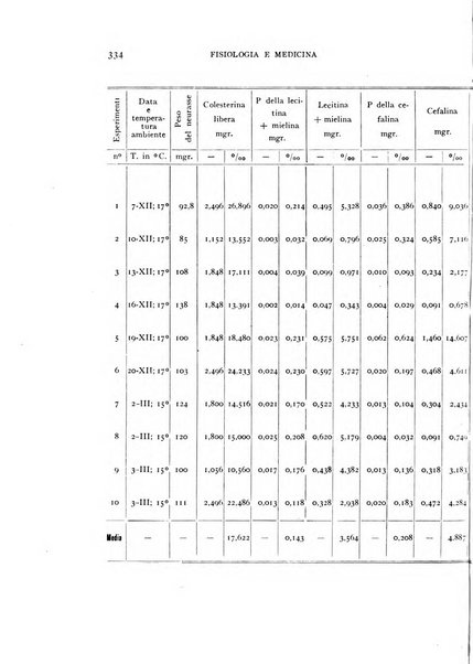 Fisiologia e medicina rassegna mensile