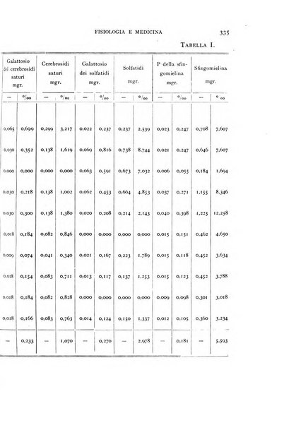 Fisiologia e medicina rassegna mensile