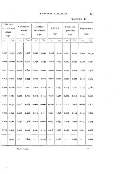 Fisiologia e medicina rassegna mensile