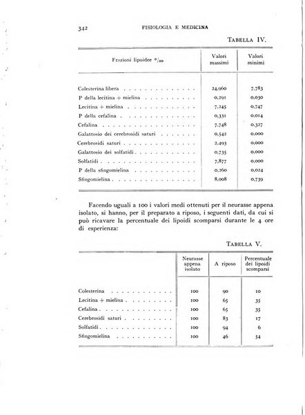 Fisiologia e medicina rassegna mensile