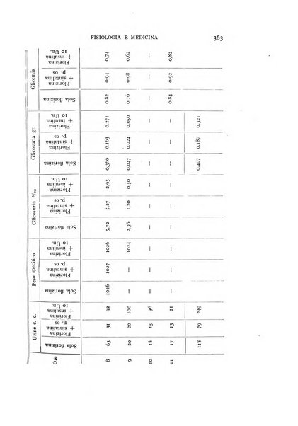 Fisiologia e medicina rassegna mensile