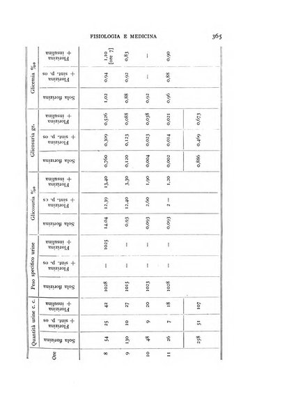 Fisiologia e medicina rassegna mensile