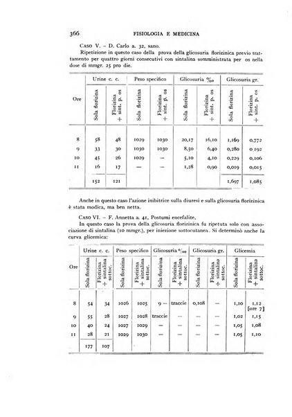 Fisiologia e medicina rassegna mensile