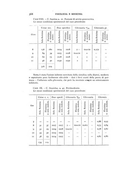 Fisiologia e medicina rassegna mensile