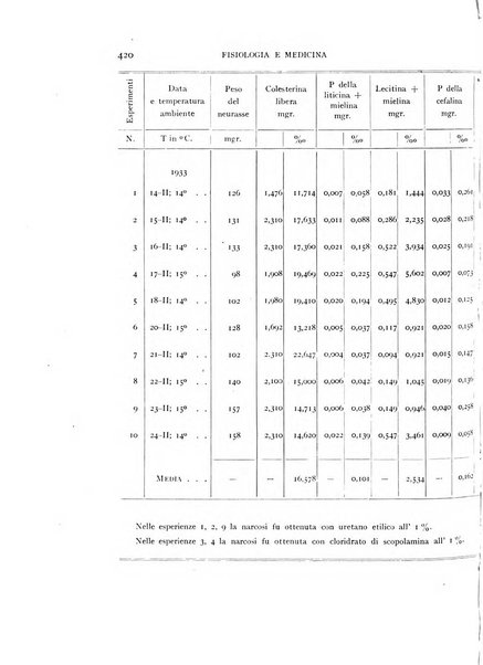 Fisiologia e medicina rassegna mensile