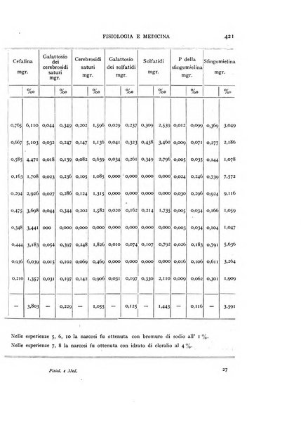 Fisiologia e medicina rassegna mensile