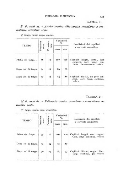 Fisiologia e medicina rassegna mensile