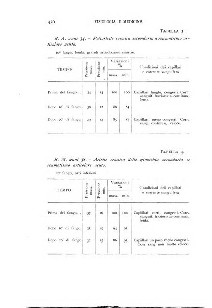 Fisiologia e medicina rassegna mensile