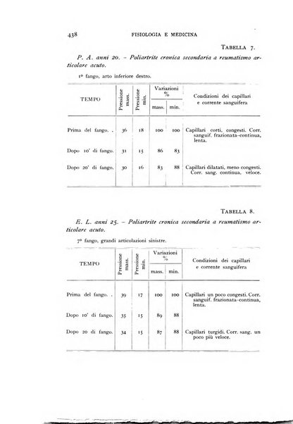 Fisiologia e medicina rassegna mensile