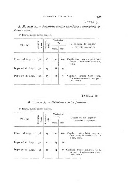 Fisiologia e medicina rassegna mensile