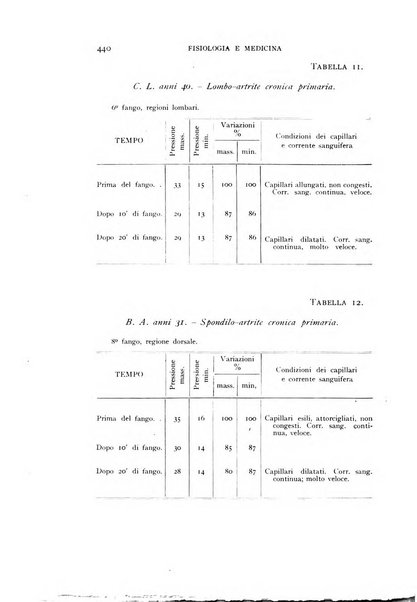 Fisiologia e medicina rassegna mensile