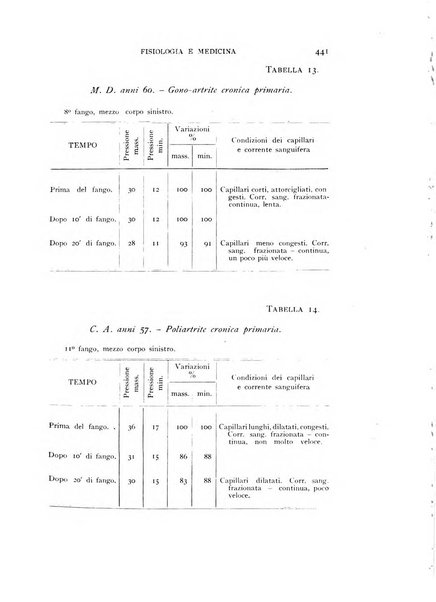 Fisiologia e medicina rassegna mensile