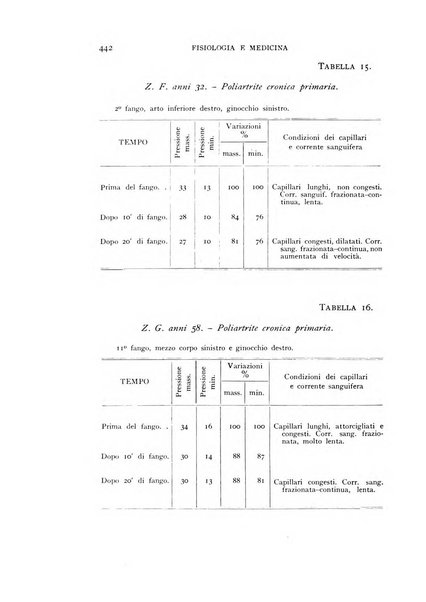 Fisiologia e medicina rassegna mensile