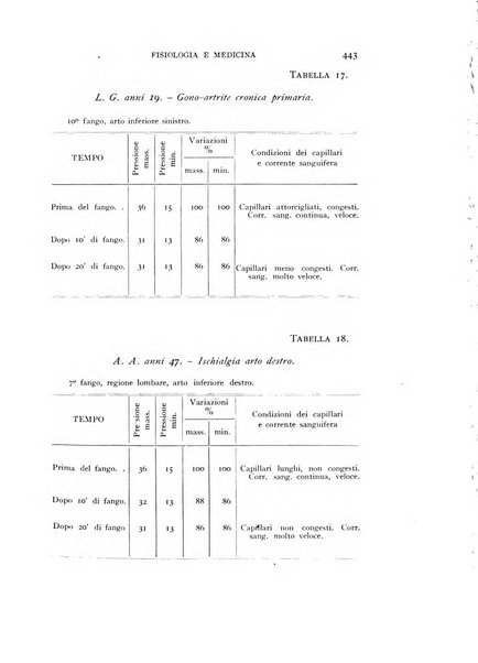 Fisiologia e medicina rassegna mensile