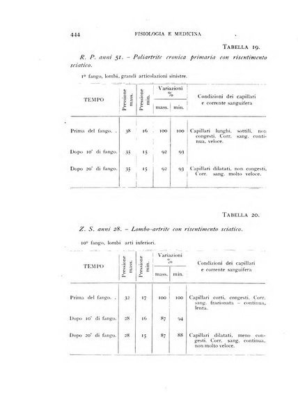 Fisiologia e medicina rassegna mensile