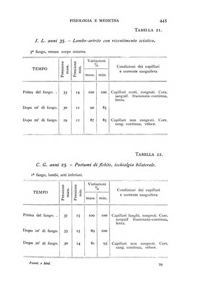 Fisiologia e medicina rassegna mensile