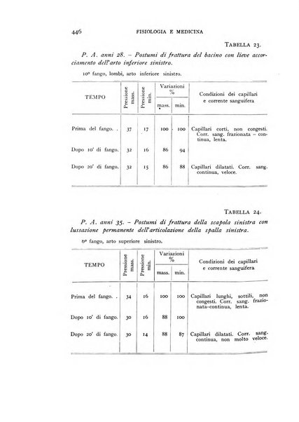 Fisiologia e medicina rassegna mensile