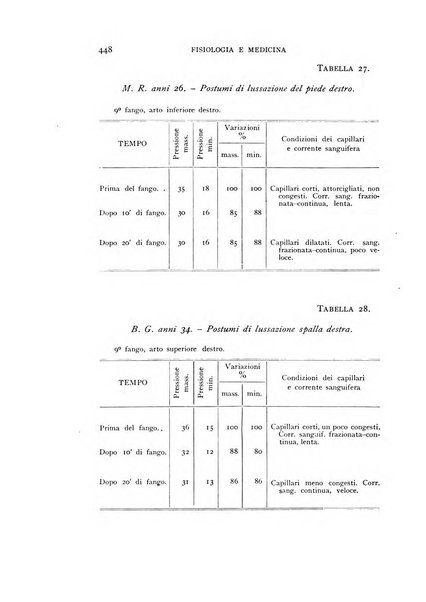 Fisiologia e medicina rassegna mensile