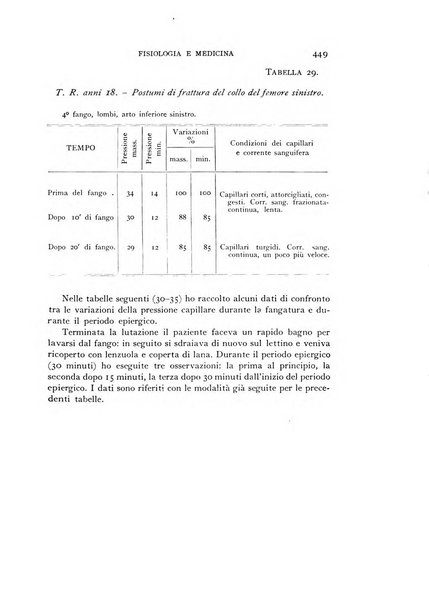 Fisiologia e medicina rassegna mensile