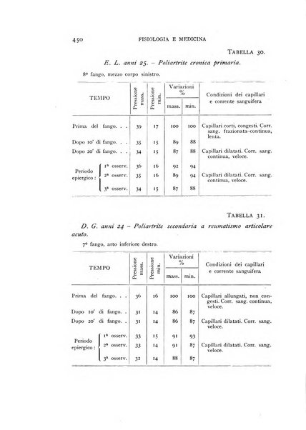 Fisiologia e medicina rassegna mensile