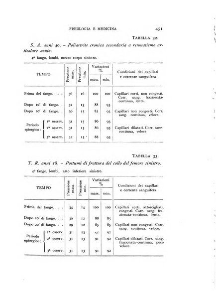 Fisiologia e medicina rassegna mensile