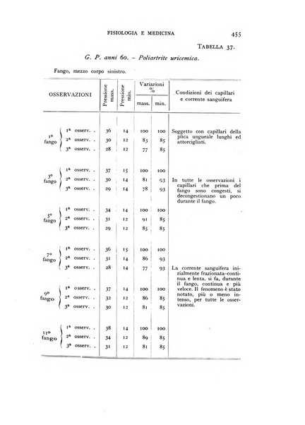 Fisiologia e medicina rassegna mensile