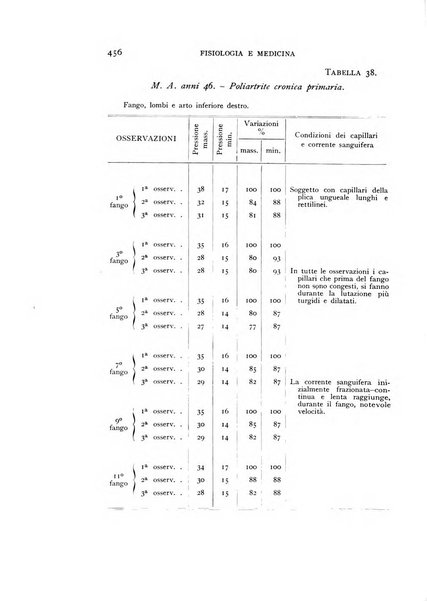 Fisiologia e medicina rassegna mensile