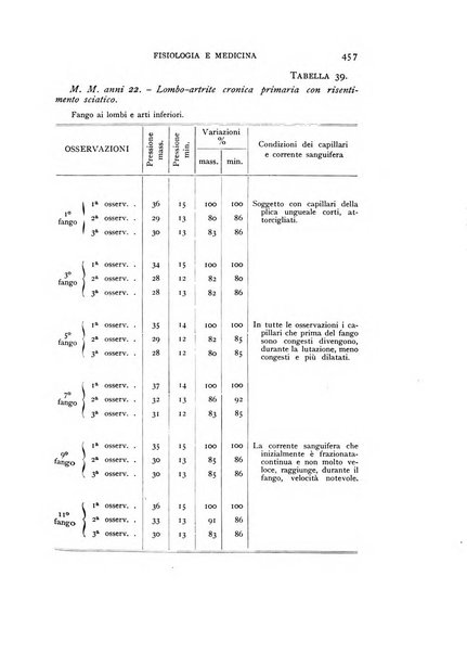 Fisiologia e medicina rassegna mensile