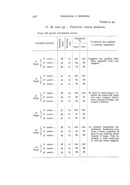 Fisiologia e medicina rassegna mensile