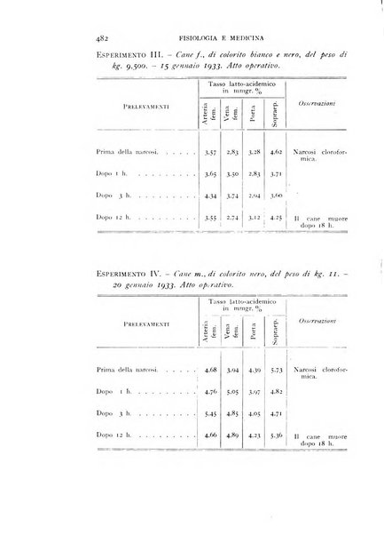 Fisiologia e medicina rassegna mensile