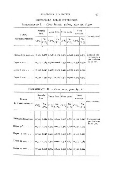 Fisiologia e medicina rassegna mensile