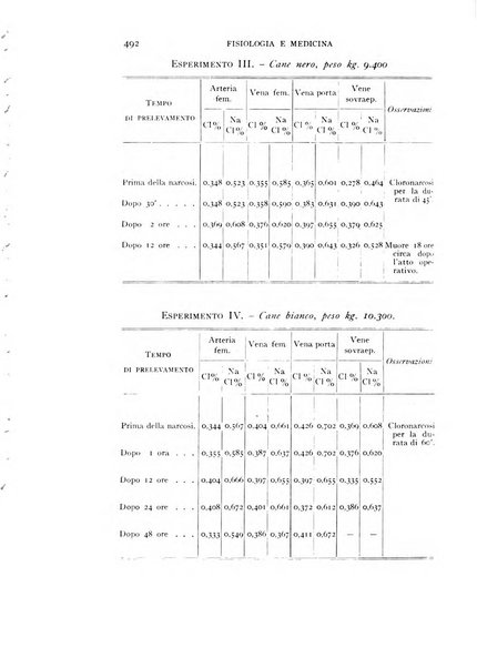 Fisiologia e medicina rassegna mensile