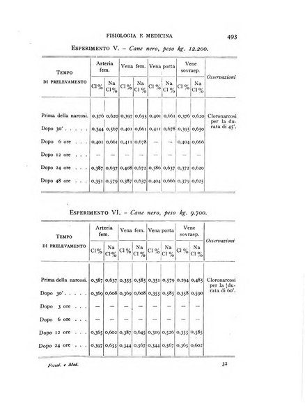 Fisiologia e medicina rassegna mensile