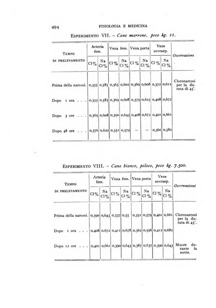 Fisiologia e medicina rassegna mensile