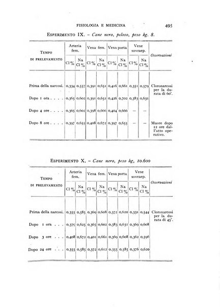 Fisiologia e medicina rassegna mensile