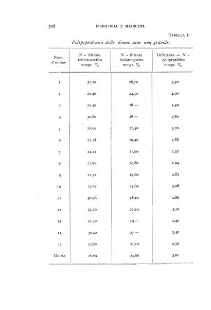 Fisiologia e medicina rassegna mensile