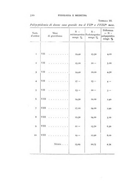 Fisiologia e medicina rassegna mensile