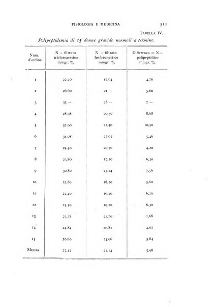 Fisiologia e medicina rassegna mensile