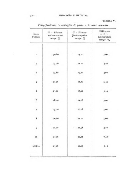 Fisiologia e medicina rassegna mensile