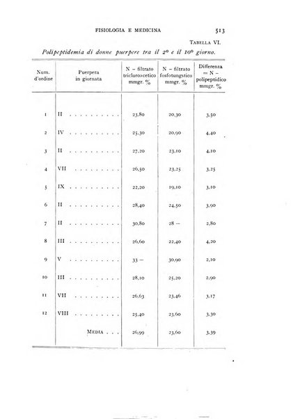 Fisiologia e medicina rassegna mensile