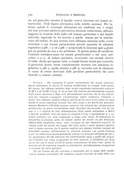 Fisiologia e medicina rassegna mensile