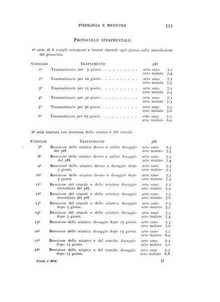 Fisiologia e medicina rassegna mensile