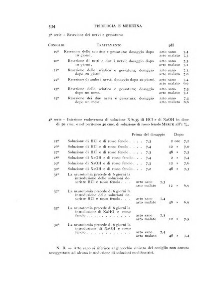 Fisiologia e medicina rassegna mensile