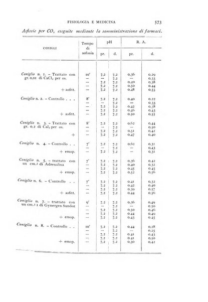 Fisiologia e medicina rassegna mensile