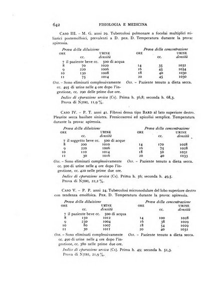 Fisiologia e medicina rassegna mensile