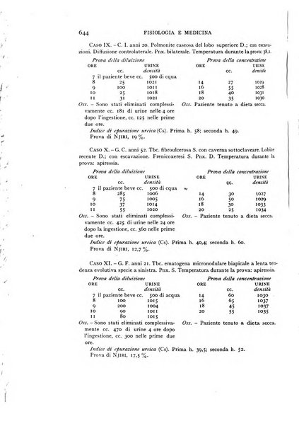 Fisiologia e medicina rassegna mensile