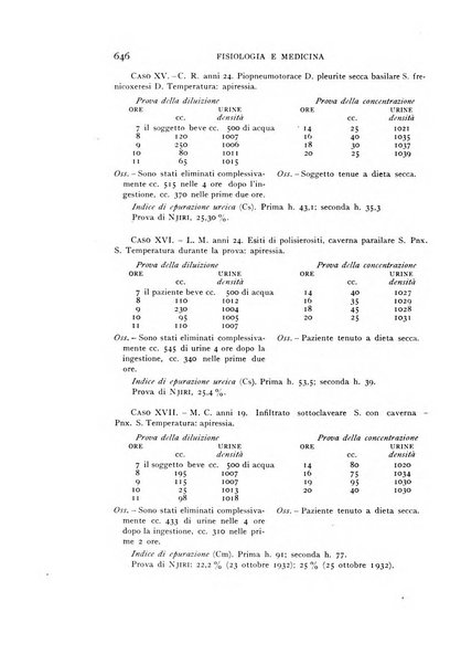 Fisiologia e medicina rassegna mensile